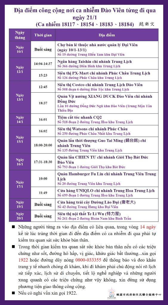 Tổng hợp địa điểm và thời gian các ca nhiễm viêm phổi COVID-19 từng đi qua tại thành phố Đào Viên (01/2022)