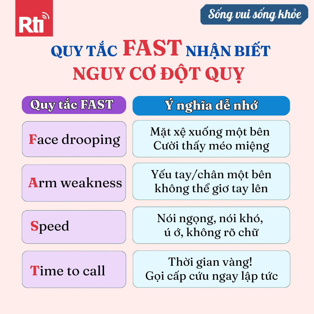 [Sống vui sống khỏe - Tập 136] Đột quỵ: Khi người trẻ không còn là ngoại lệ