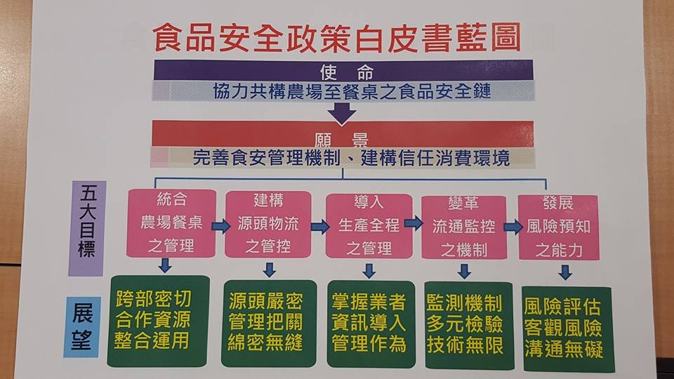 Sách trắng về chính sách an toàn thực phẩm, hoạch định kế hoạch tương lai
