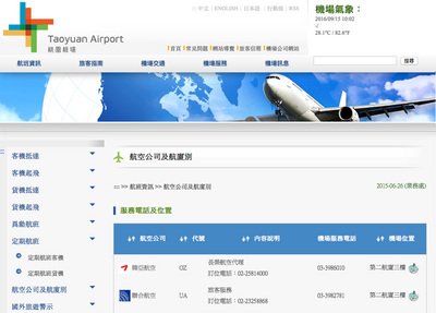 Bão Meranti rời Đài Loan, có 94% chuyến bay được bay bình thường từ sân bay Đào Viên