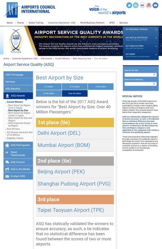 Sân bay quốc tế Đào Viên xếp thứ 3 trong cuộc điều tra chất lượng dịch vụ của các cảng hàng không quốc tế trên toàn cầu