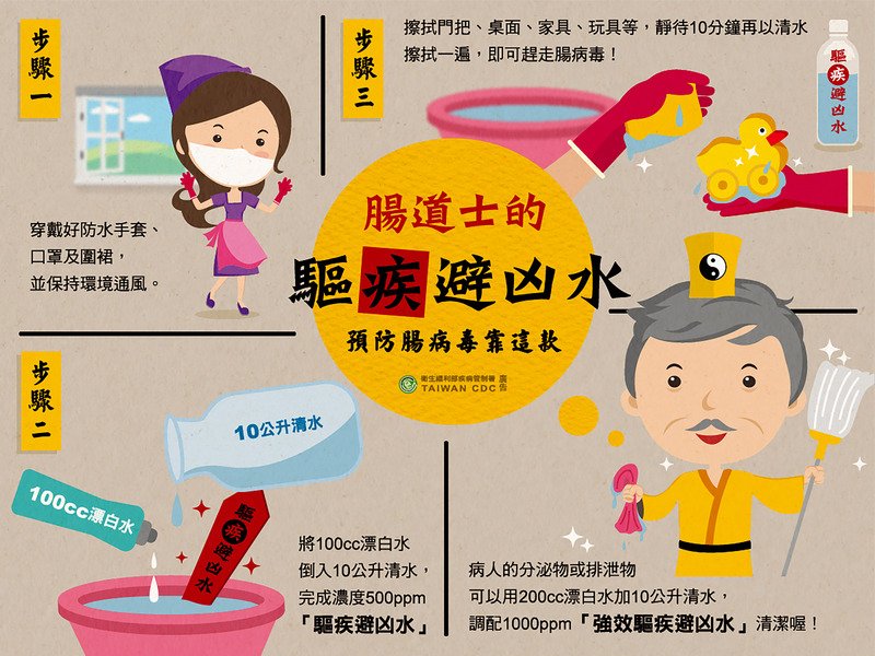 Đài Loan gần 110 nghìn ca cấp cứu nhiễm virut đường ruột trong thời gian gần đây
