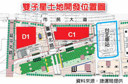 Bác lại dự án phát triển Tòa cao ốc Taipei Twin Star, ông Tô Trinh Xương: phòng chống Trung Quốc kiểm soát vị trí quan trọng của Đài Loan