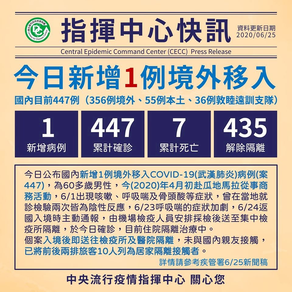 Ngày 25/6 Đài Loan thêm 1 ca nhiễm viêm phổi Covid 19 nhập cảnh từ nước ngoài