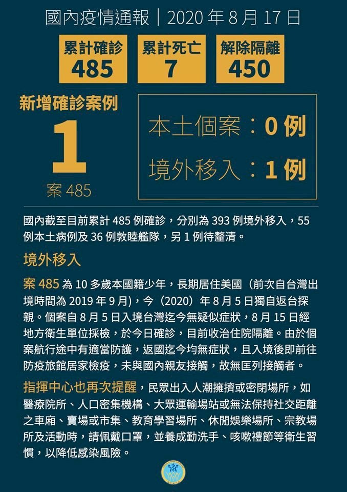 Tăng thêm 1 trường hợp bị lây nhiễm từ Mỹ, nâng tổng số người bị nhiễm Covid-19 tại Đài Loan lên đến 485 người