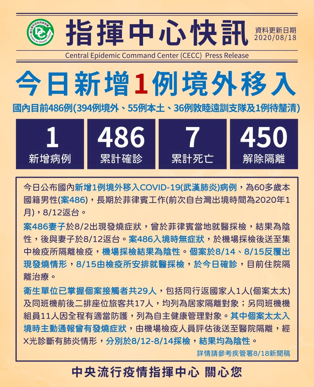 Thêm 1 ca nhiễm Covid-19 lây nhiễm từ nước ngoài.