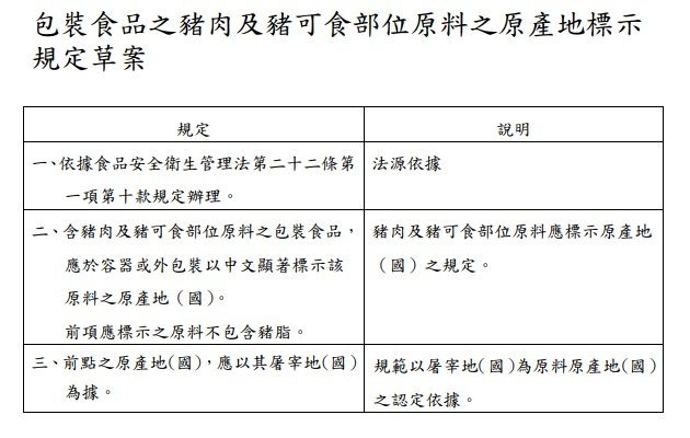 Mở cửa nhập khẩu thịt heo chứa chất tạo nạc. TFDA chỉ thị nhà hàng, quán ăn ghi rõ nguồn gốc thịt heo.