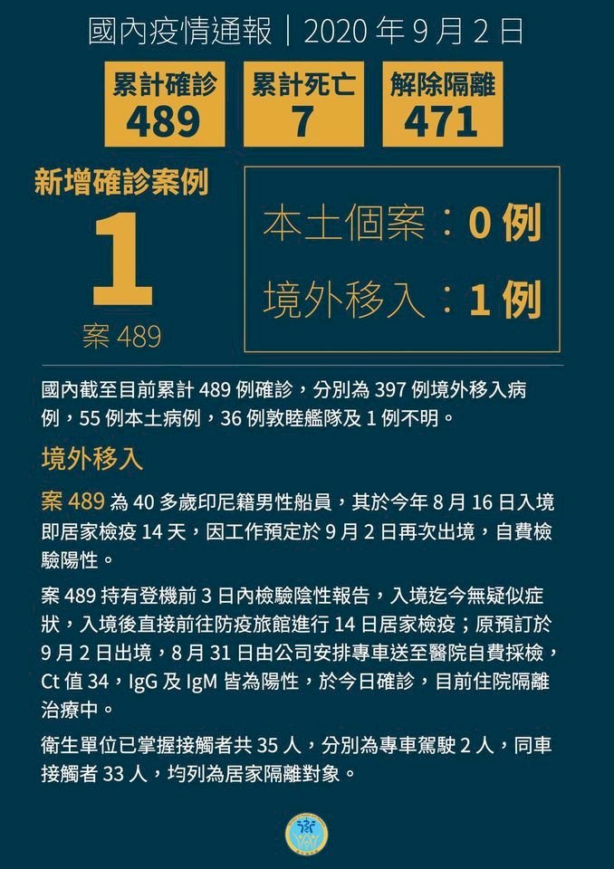 Việt Nam, Nhật bản đều lần lượt xuất hiện ca dương tính với Covid-19 không có biểu hiện mắc bệnh trở về từ Đài Loan