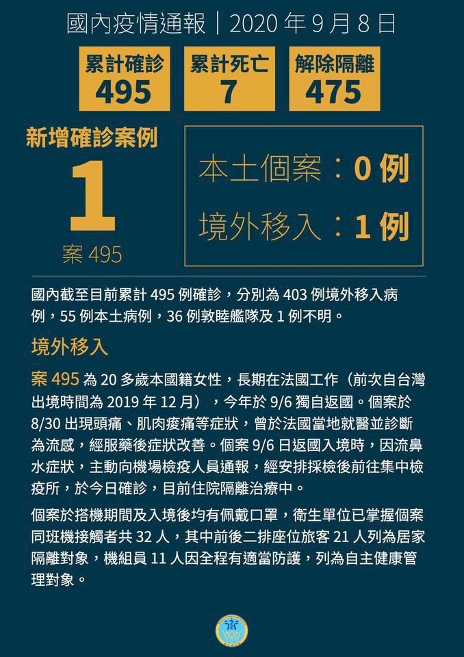 Đài Loan lại thêm 1 ca lây nhiễm Covid-19 từ nước ngoài.