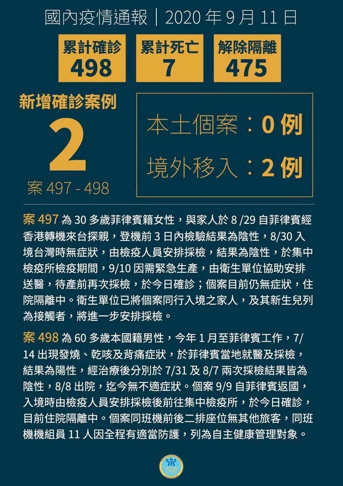 Đài Loan tăng thêm 2 ca nhiễm COVID-19 từ nước ngoài, thai phụ nhiễm bệnh đã sinh con trong thời gian cách ly