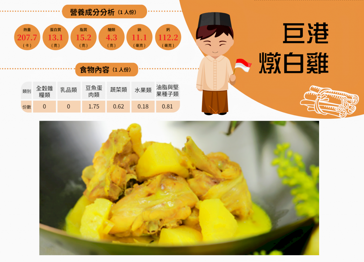 Cục Giáo dục thành phố Tân Bắc xuất bản sách dạy nấu 35 món ăn Đông Nam Á.