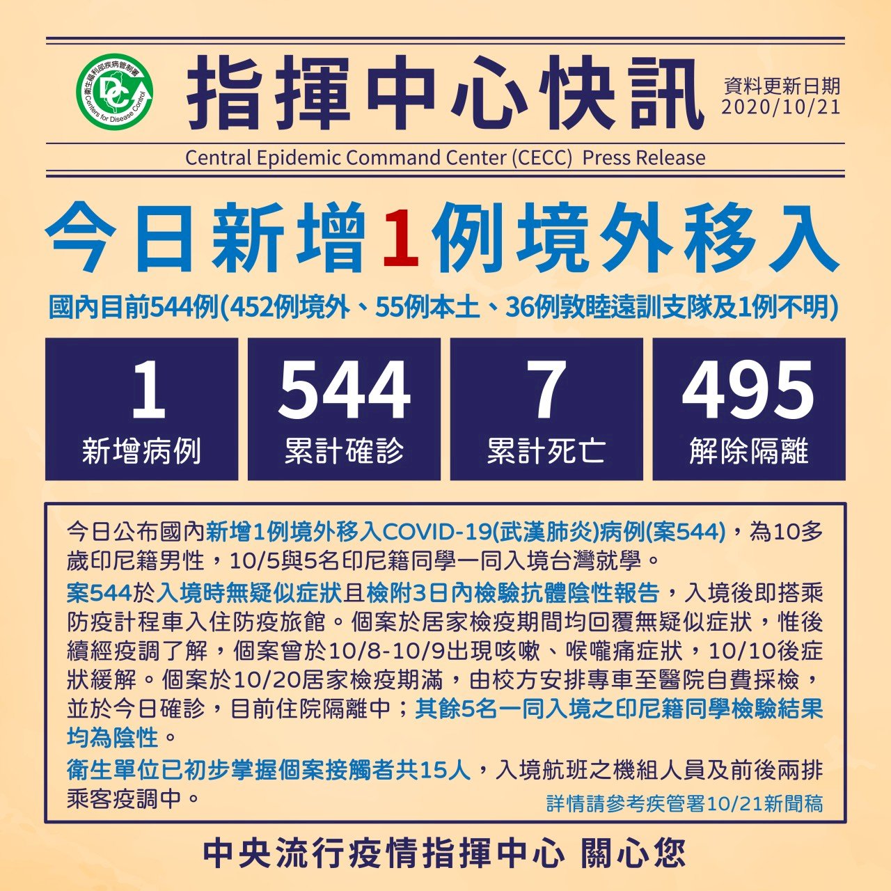 Ngày 21/10 Đài Loan tăng mới 1 ca nhiễm Covid-19 lây nhiễm từ nước ngoài
