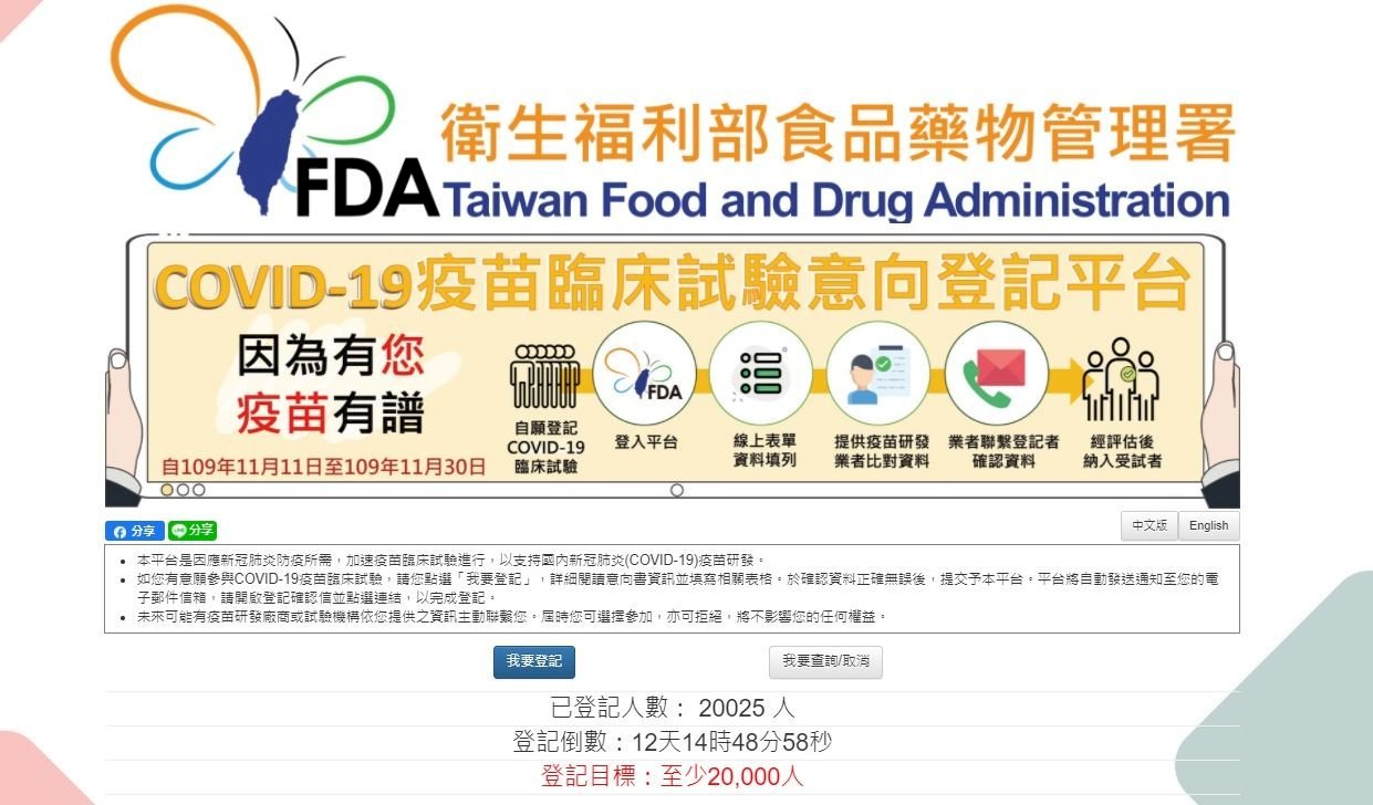 Đạt mục tiêu sau 7 ngày, cán mốc 20.000 người đăng nhập vào trang web tự nguyện tham gia thử nghiệm vắc-xin ngừa Covid-19