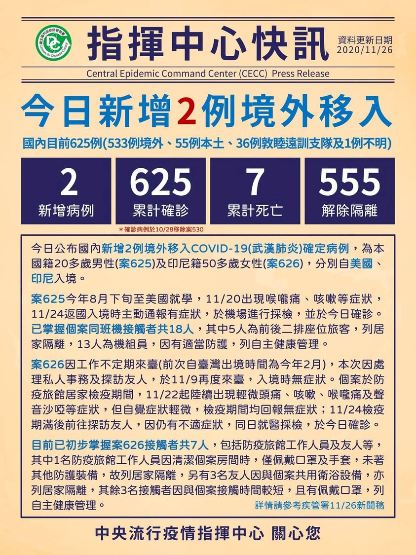 Đài Loan thêm 2 lây nhiễm Covid 19 từ nước ngoài, nữ bệnh nhân Indonesia đã che giấu triệu chứng trong thời gian cách ly tại nhà