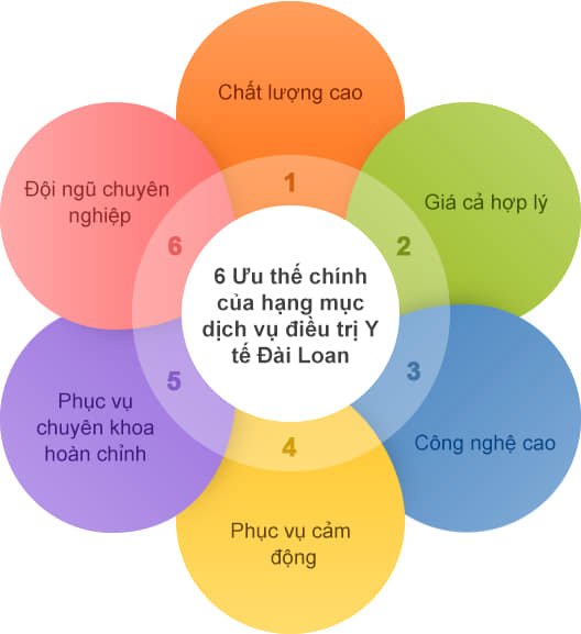Đài Loan thu hút người nước ngoài bởi dịch vụ y tế dự phòng
