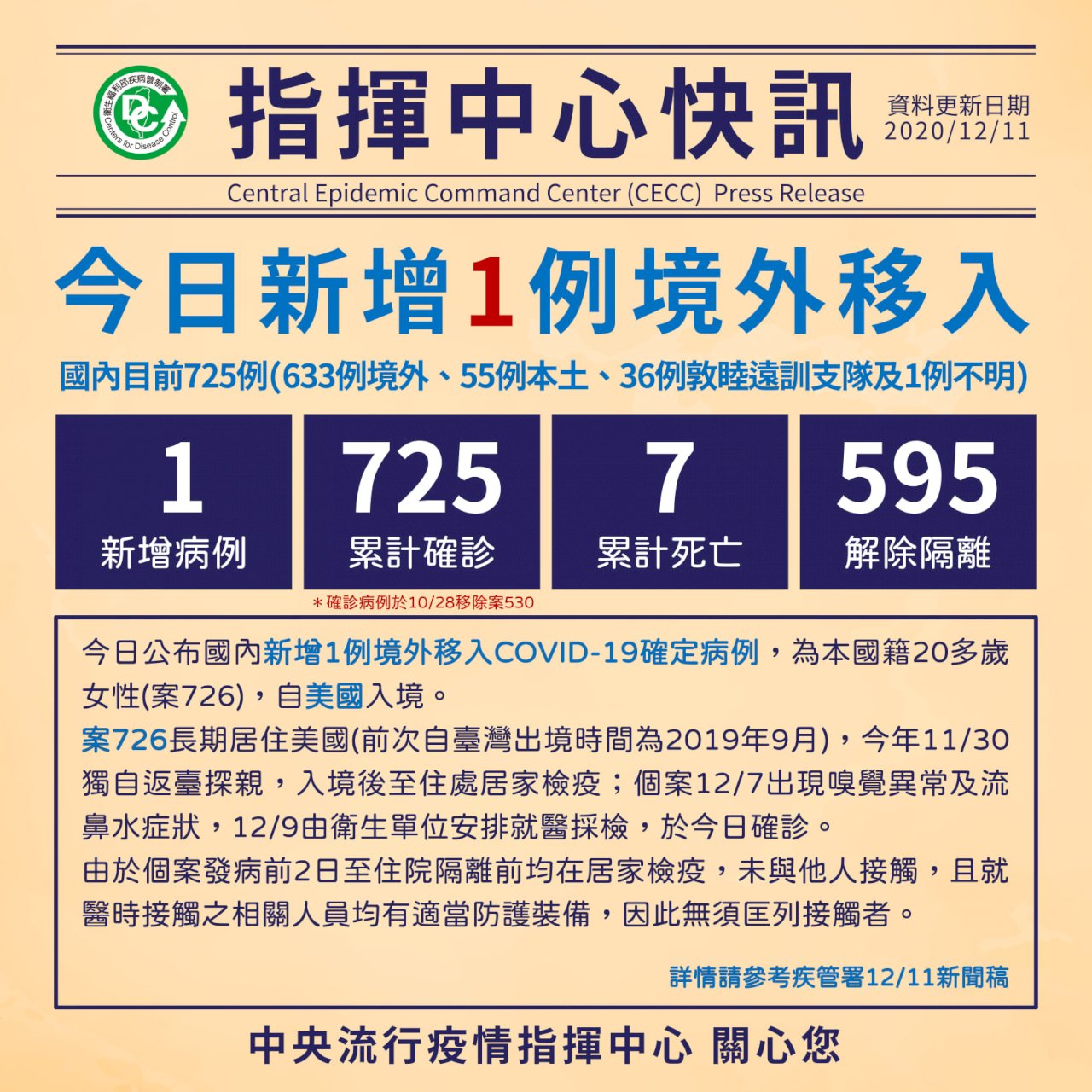 11/12, Đài Loan thêm một ca nhiễm Covid 19 bị lây nhiễm từ Mỹ