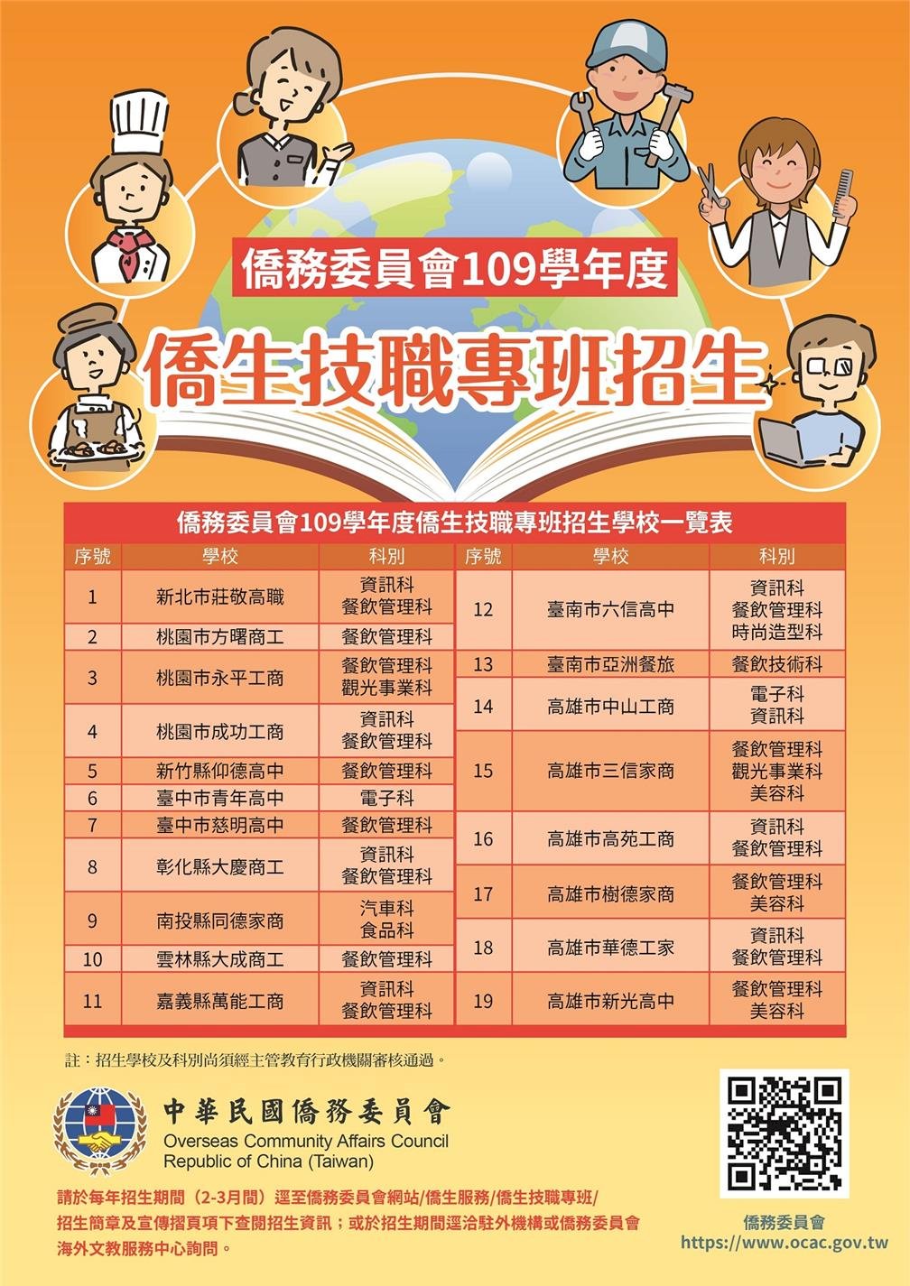 Chuyên ban 3+4 dành cho sinh viên Hoa kiều