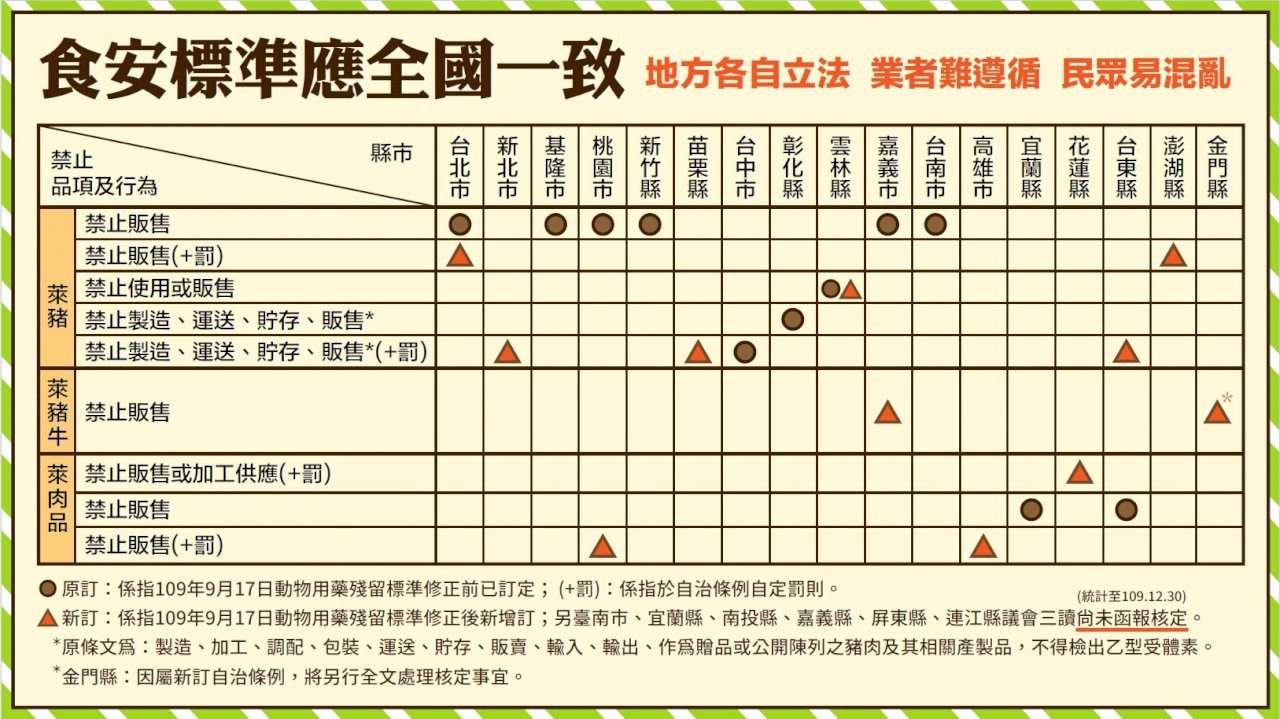 Điều lệ tự quản lý “không được có chất Ractopamine” là trái với Hiến pháp, Viện Hành chính: trái với pháp luật Trung ương nên sẽ vô hiệu