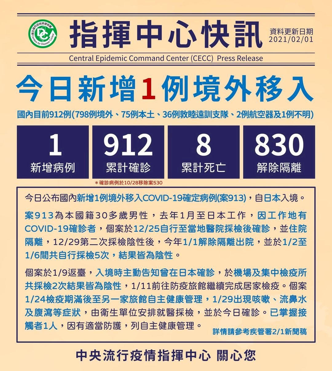 Ngày 1/2, Đài Loan ghi nhận 1 ca lây nhiễm từ nước ngoài. Không có ca nhiễm trong nước