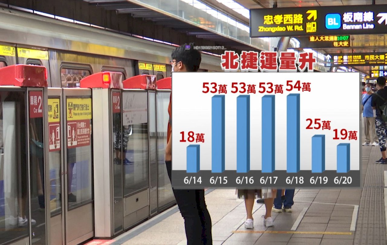 Tuần rồi lượng người sử dụng Metro để đi lại tăng gần 8%