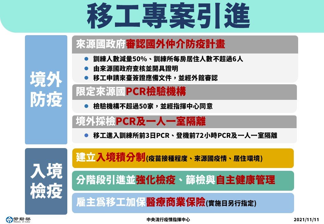 Từ ngày 11/11 CECC Đài Loan tuyên bố mở cửa để người lao động nước ngoài nhập cảnh Đài Loan làm việc theo chuyên án