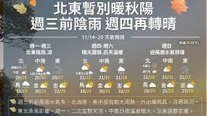 Tin thời tiết ngày 15/11: Đài Bắc có mưa cục bộ, nhiệt độ ngày và đêm cách biệt lớn