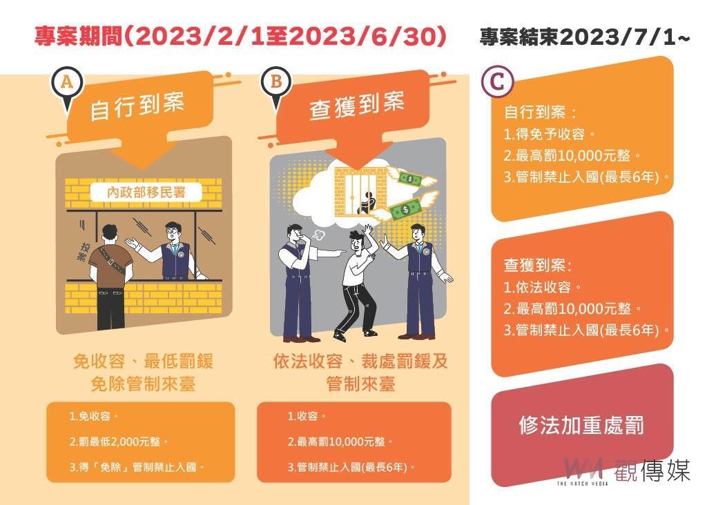 Chuyên án khoan hồng tự giác trình diện dành cho người nước ngoài cư trú, lưu trú quá hạn tại Đài Loan