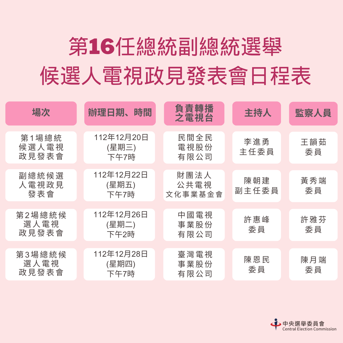 Từ ngày 20/12 sẽ diễn ra các buổi phát biểu phương châm chính sách của các cặp ứng cử viên tranh cử Tổng thống và Phó Tổng thống