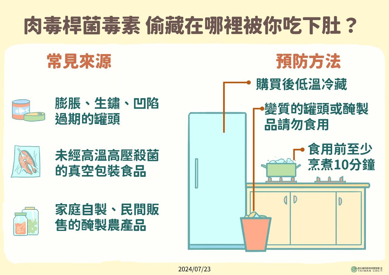 Xuất hiện ca ngộ độc Botulinum đầu tiên trong nước sau 4 năm, tỷ lệ tử vong có thể đạt 60%