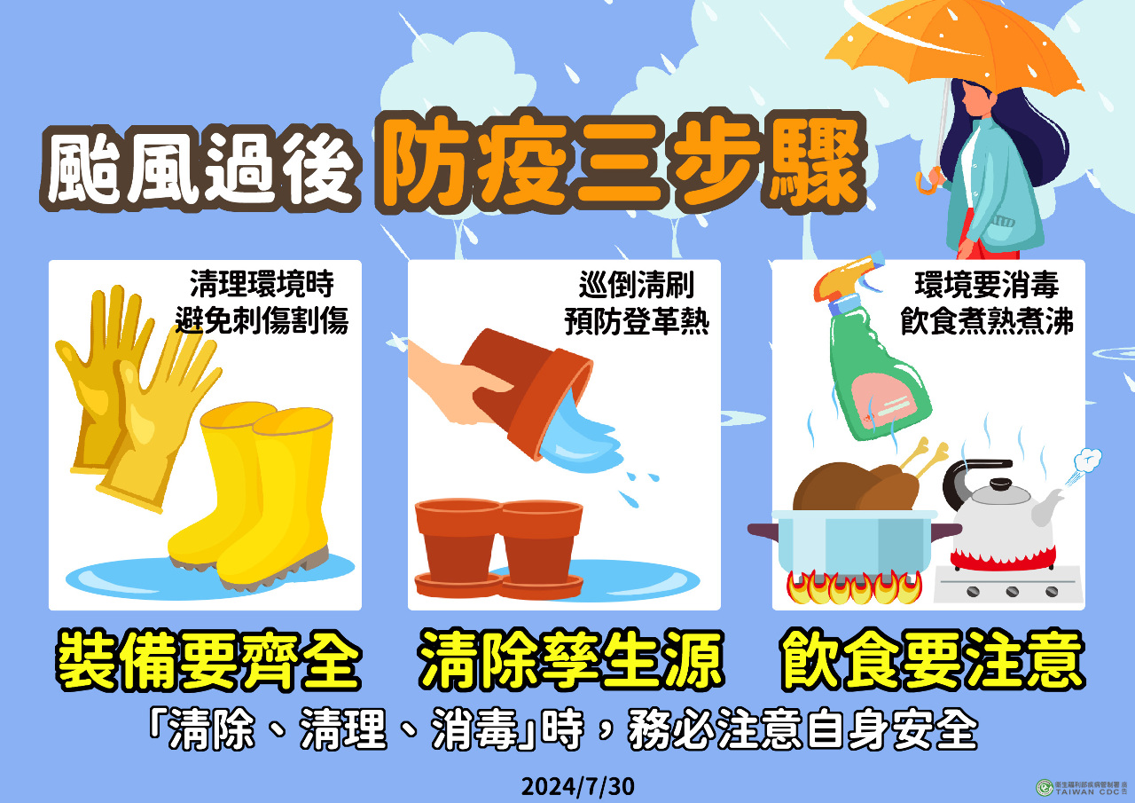 Dịch sốt xuất huyết bản địa có thể bùng phát sau bão. CDC: Hai tuần nay là thời điểm quan trọng nhất