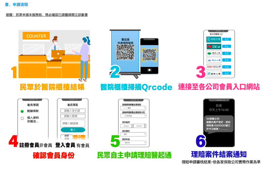 Dịch vụ “Yêu cầu bồi thường bảo hiểm 2.0” do Hiệp hội Bảo hiểm nhân thọ hợp tác cùng với bệnh viện chính thức được đưa vào sử dụng từ ngày 12/11