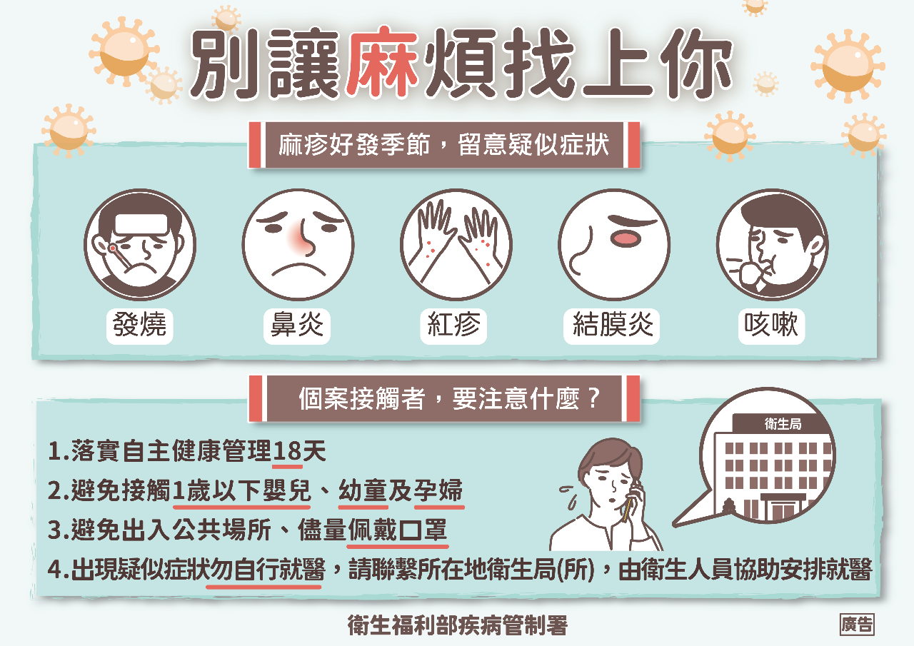 Ca nhiễm sởi bản địa của Đài Trung “dạo chơi” nhiều nơi tại Cao Hùng, chính quyền thành phố khoanh vùng 185 người từng tiếp xúc