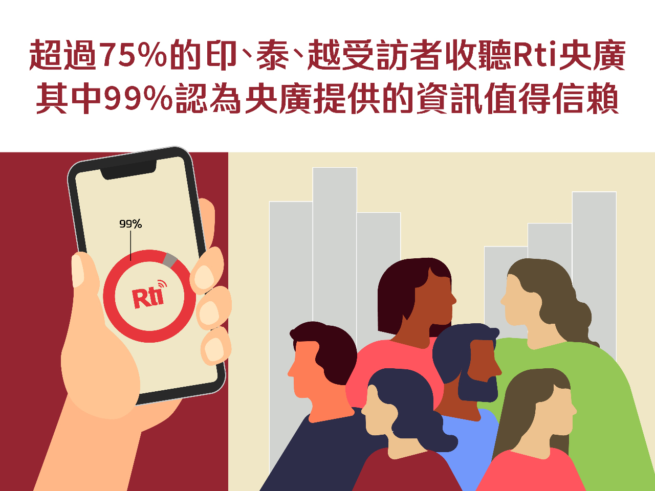 Hơn 99% người tham gia khảo sát cho rằng những thông tin do Đài Rti cung cấp đều đáng tin cậy